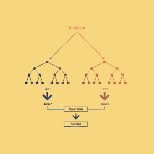 Decision cheap tree algorithms